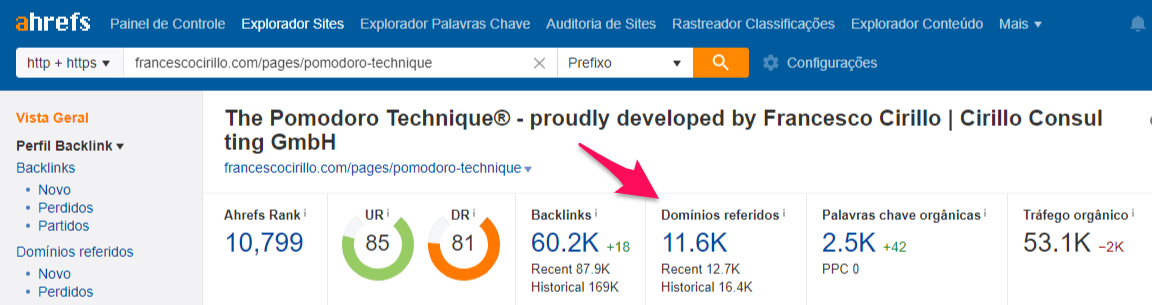 Dados da ferramenta Ahrefs sobre backlinks do site do Francesco Cirillo da técnica pomodoro