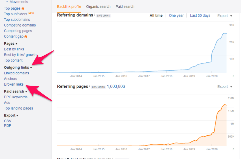 Opçoes outgoing links e broken links na ferramenta Ahrefs